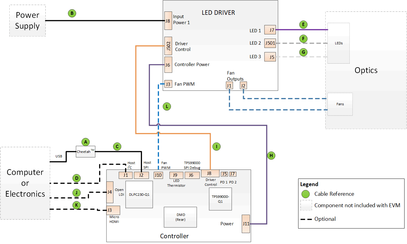  EVM Cable Connections