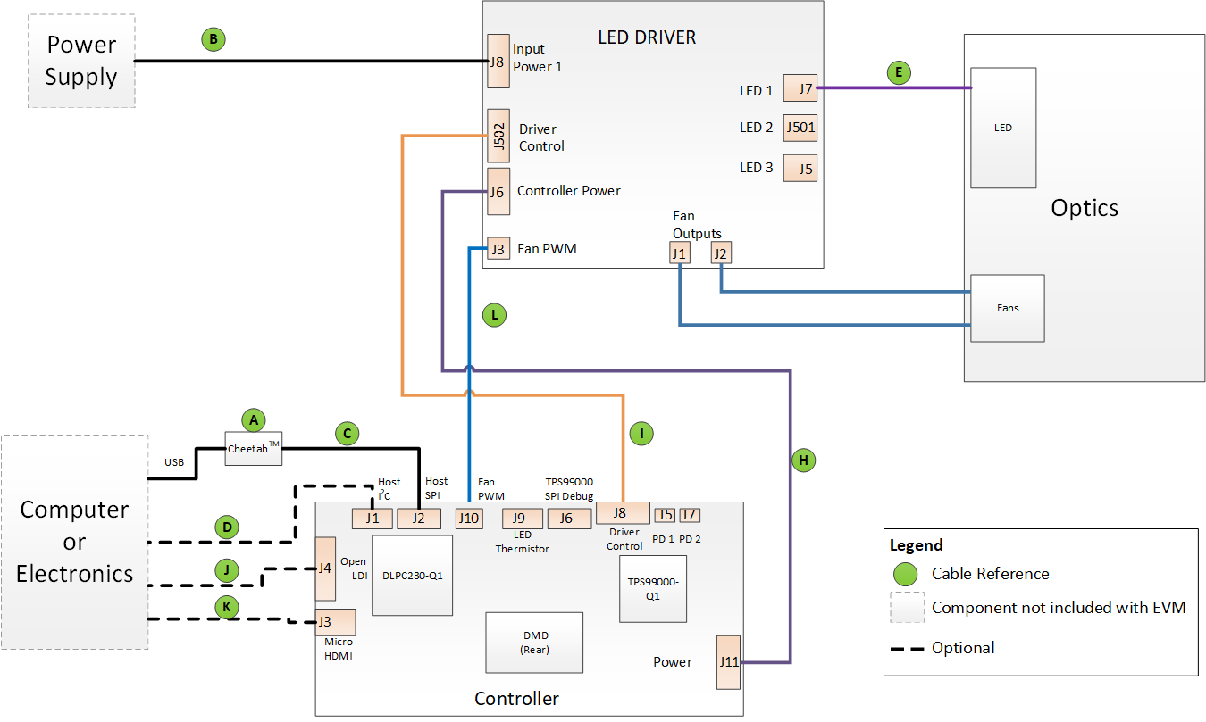  EVM Cable Connections