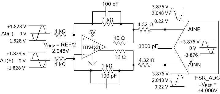  THS4551 Treiber des Volldifferenzverst?rkers
