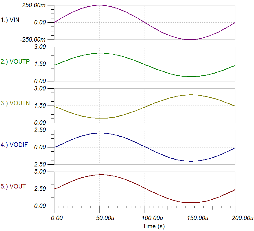  Unsymmetrische Ausgangsspannung