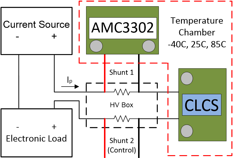  AMC3302 Blockschaltbild der Schaltkreis- und CLCS-Test-Einrichtung