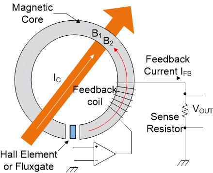  Hall-Sensor mit geschlossenem Regelkreis