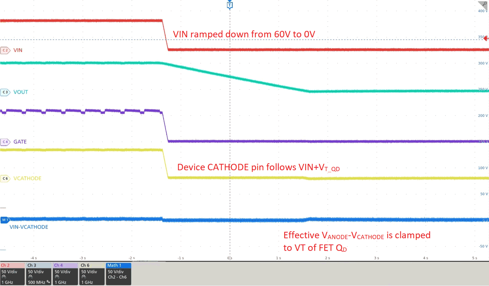  LM74610-Q1 ? ???? MOSFET? ??? 60V ???? ??? ?? ??? ??.