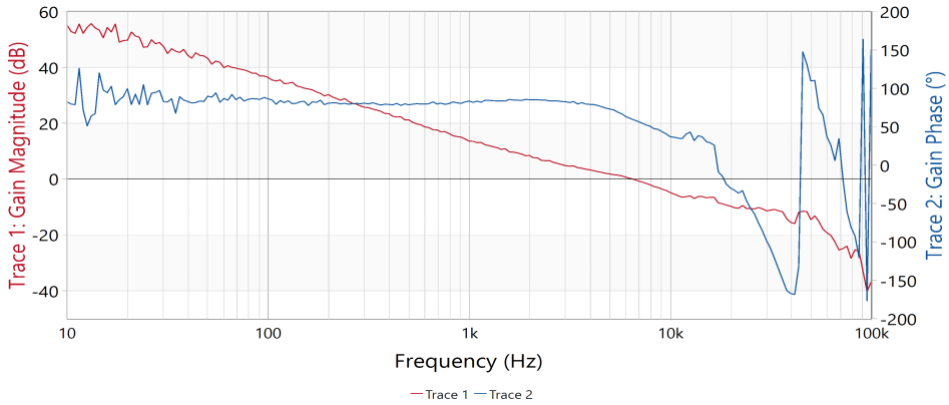  400V ?? ? 42A ??? ???? ?? ?? ?? LLC? ?? ??. ??: ??? ??????