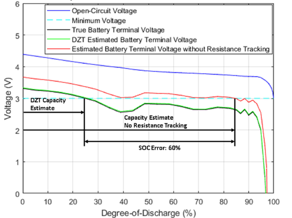  ?? ?? ?? ??: 1.75C ????? Impedance Track ?? ? Dynamic Z-Track ?? ? ?? ???? ??? ?