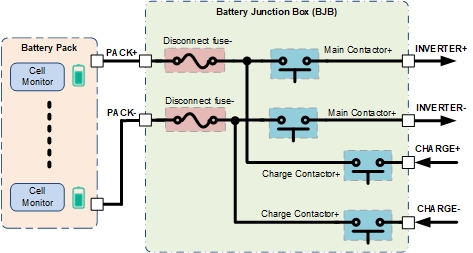 DRV3946-Q1, DRV3901-Q1 配電系統中的電池斷開保險絲和高電壓繼電器