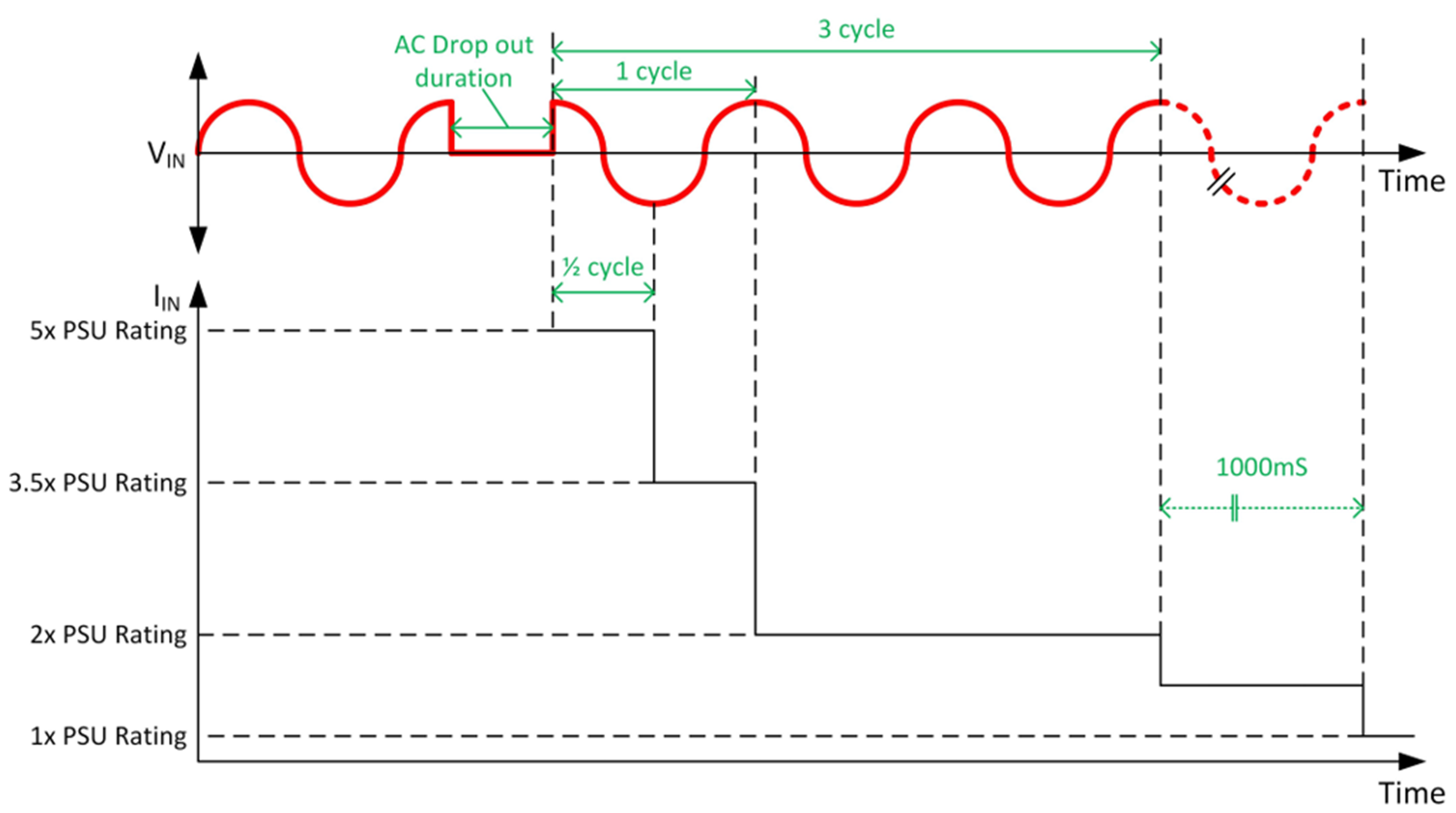  CRP-CRP 再湧浪電流受限與時(shí)序。