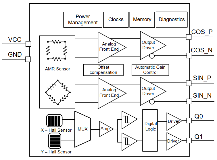  TMAG6180-Q1 方塊圖。