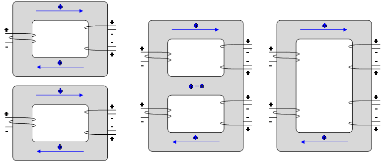 矩陣變壓器整合的磁通路徑如 圖 2 所示。來源：德州儀器