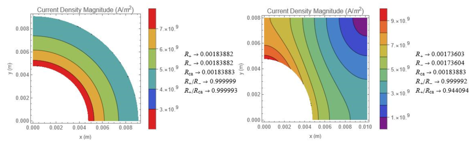  有限元繞組 DC 電阻估計左圖根據方程式 3 校準 FEA 模型的位置，右圖確定方程式 3 與實際幾何體之間的誤差。來源：德州儀器