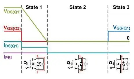  LLC-SRC 的切換轉(zhuǎn)換