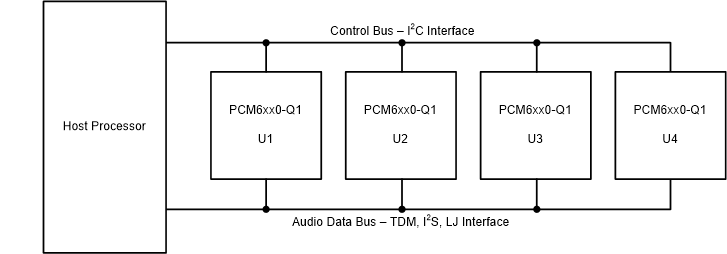 bus-01-pcm6240-sbas884.gif