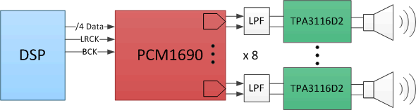 PCM1690 Simplified Application Diagram PCM1690 PCM1690_key_graphic.gif