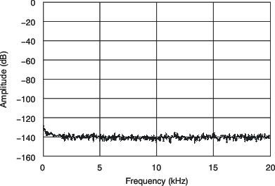 PCM1690 Output
Spectrum
PCM1690 tc_ospec_bpz_bas448.gif