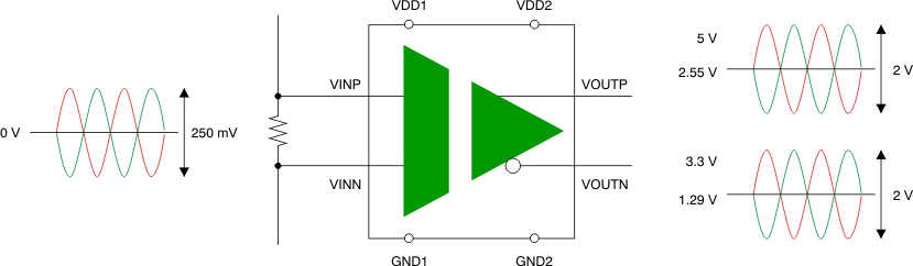 AMC1200 AMC1200B Simplified Schematic AMC1200 AMC1200B pg1_typ_app_bas542.gif
