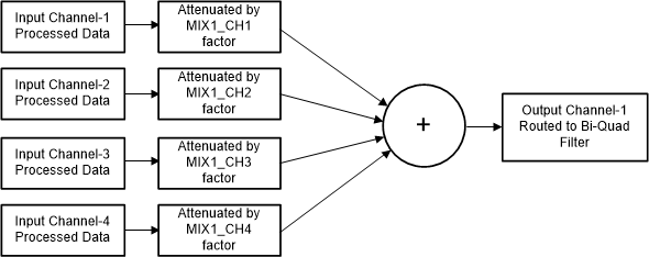 PCMD3180 mixer-01-adc5140-sbas892.gif