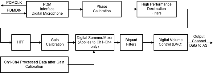 PCMD3180 signalflow-01-pcmd3180-sbasa14.gif