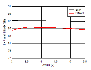 AMC1336-Q1 D014_SBAS951.gif