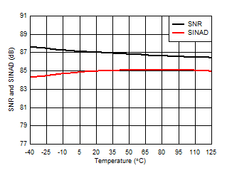 AMC1336-Q1 D015_SBAS951.gif