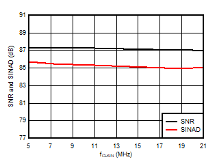 AMC1336-Q1 D016_SBAS951.gif