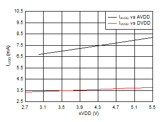 AMC1336-Q1 D031_SBAS951.gif