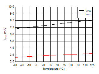 AMC1336-Q1 D032_SBAS951.gif