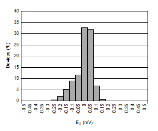 AMC1336-Q1 D038_SBAS951.gif