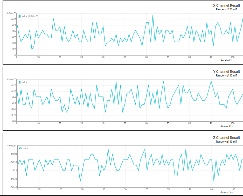 TMAG5328 Magnetic Flux Density Results
                    When Screw is Fully Fastened Into Base
