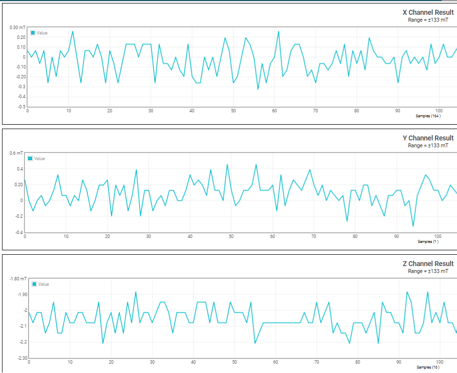 TMAG5328 Magnetic Flux Density Results
                    When Screw is Fully Unfastened From Base