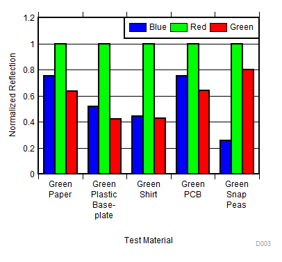 OPT101 D003_SBBS002.gif