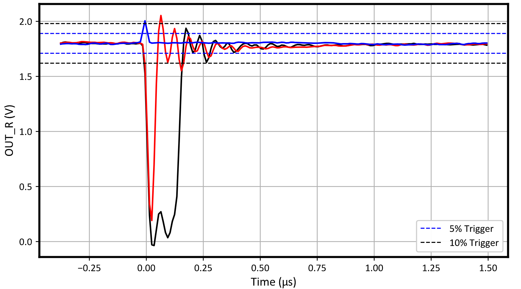 THVD9491-SEP Worst Case Transient Plot (Run
                    2 - R Pin)