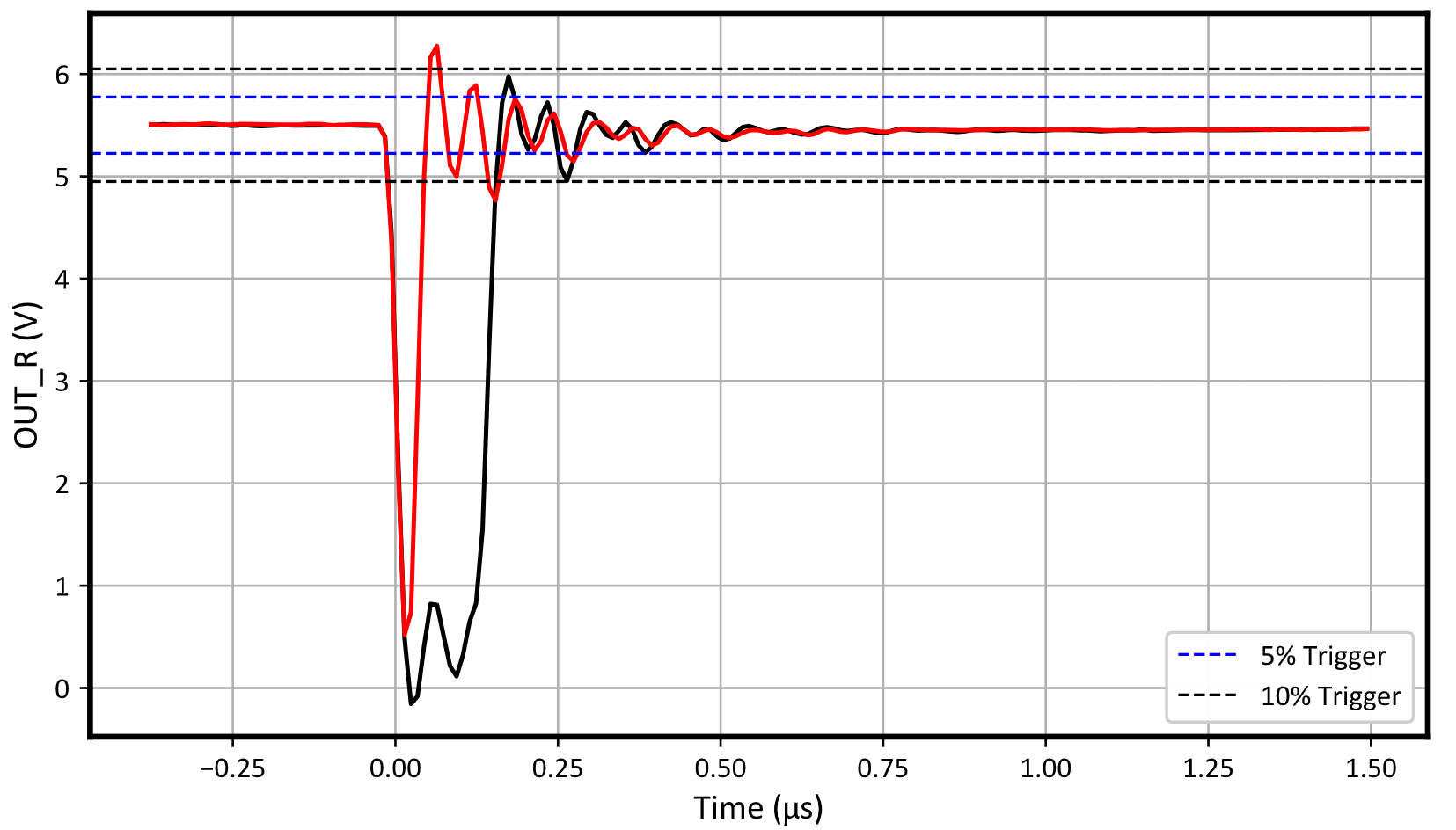 THVD9491-SEP Worst Case Transient Plot (Run
                    4 - R Pin)