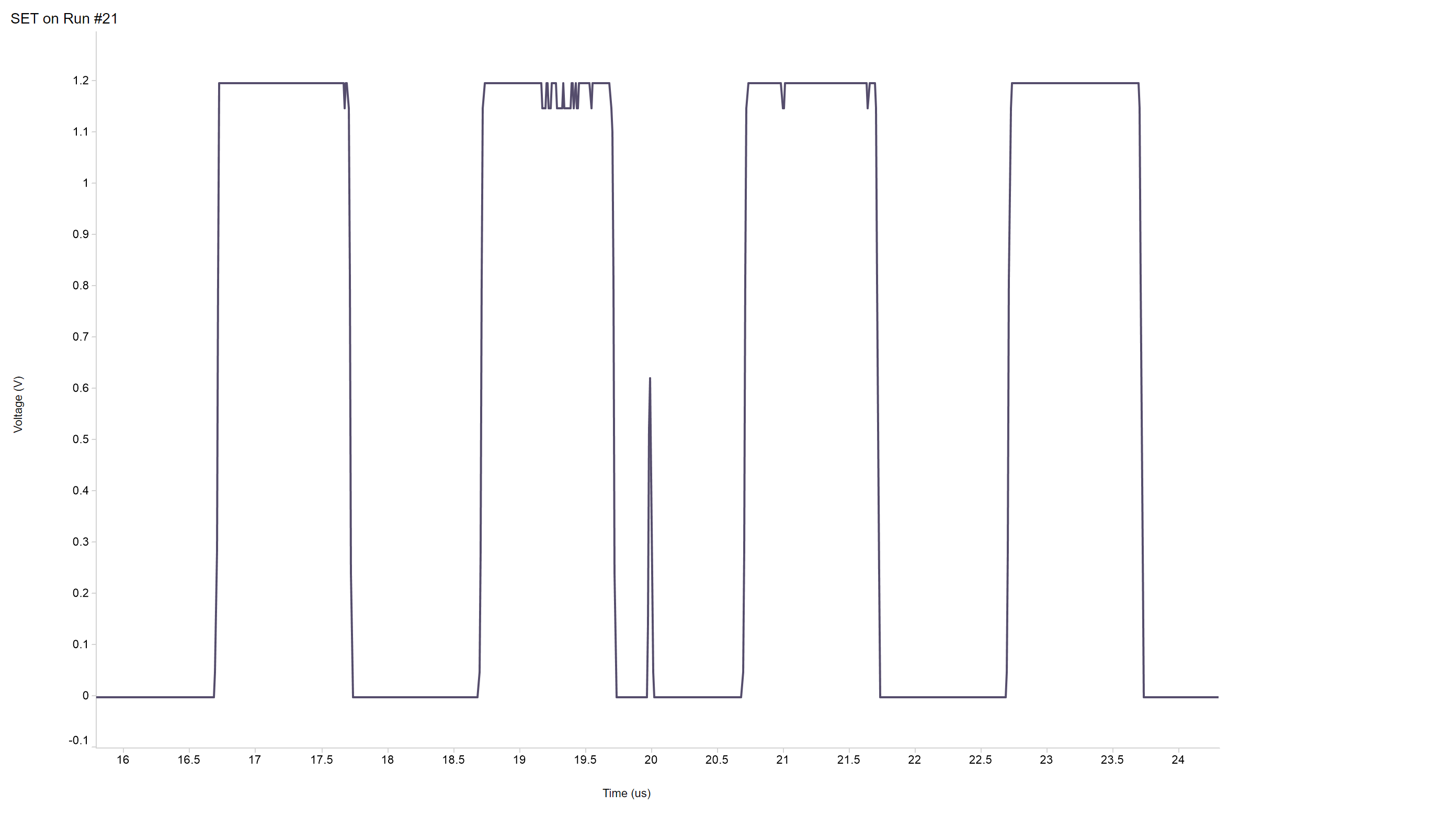 SN54SC8T595-SEP SET on Run 21 (1.2V VCC and ±1%)