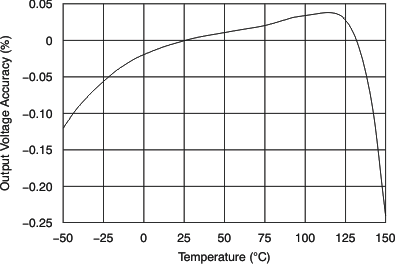 REF3312 REF3318 REF3320 REF3325 REF3330 REF3333 tc_vo_acc-tmp_bos392.gif