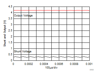 INA270A-Q1 INA271A-Q1 D021_SBOS401.gif