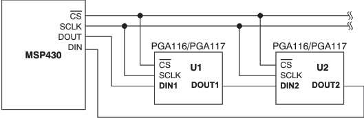 PGA112 PGA113 PGA116 PGA117 ai_config_daisy_read_write_bos424.gif