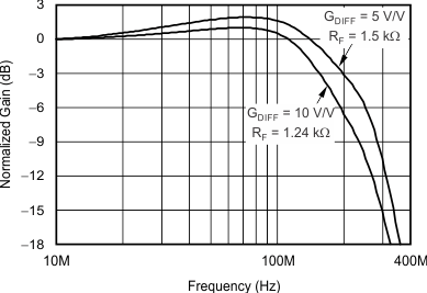 THS6214 G001_sbos758.gif