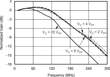 THS6214 G003_sbos758.gif
