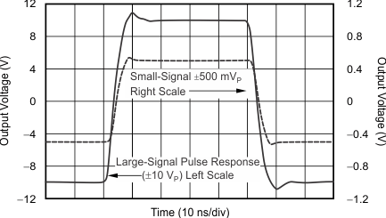 THS6214 G004_sbos758.gif