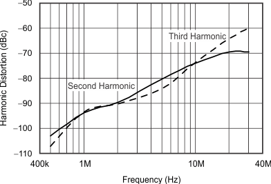 THS6214 G007_sbos758.gif