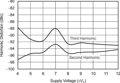 THS6214 G009_sbos758.gif