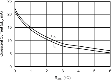 THS6214 G015_sbos758.gif