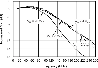 THS6214 G020_sbos758.gif