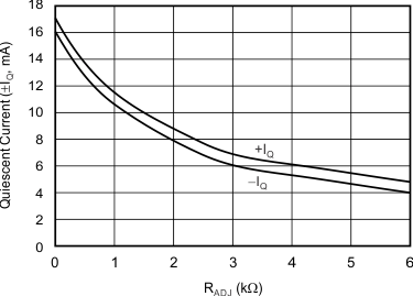 THS6214 G022_sbos758.gif
