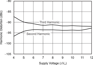 THS6214 G027_sbos758.gif