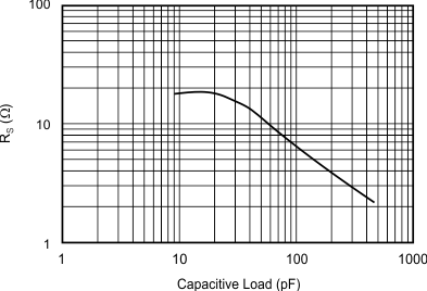 THS6214 G035_sbos758.gif