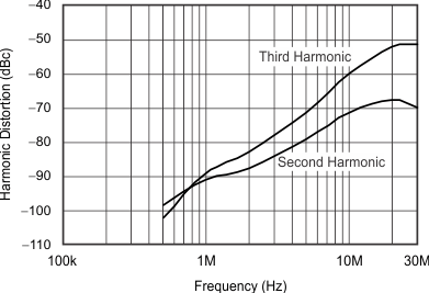THS6214 G037_sbos758.gif