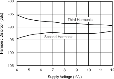 THS6214 G039_sbos758.gif