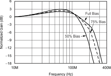 THS6214 G044_sbos758.gif
