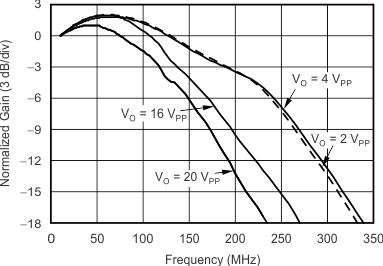 THS6214 G045_sbos758.gif